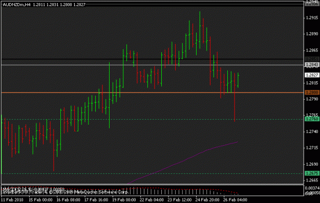 Click to Enlarge

Name: aud-nzd4hr.gif
Size: 11 KB