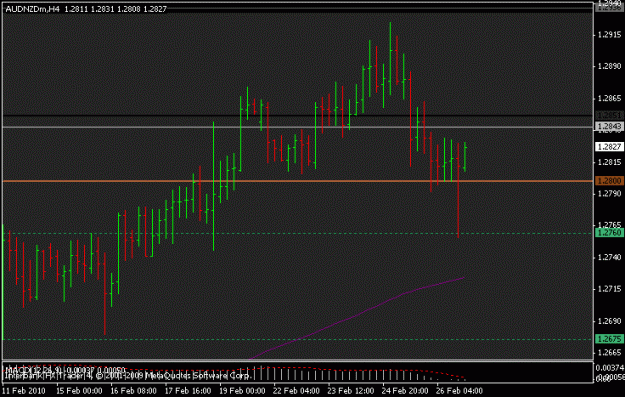 Click to Enlarge

Name: aud-nzd4hr.gif
Size: 11 KB
