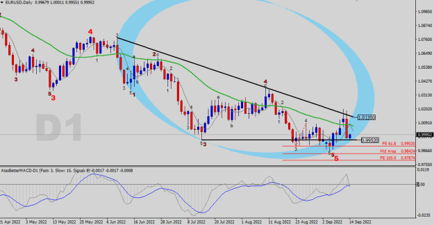 Click to Enlarge

Name: EURUSD-D1.png
Size: 20 KB