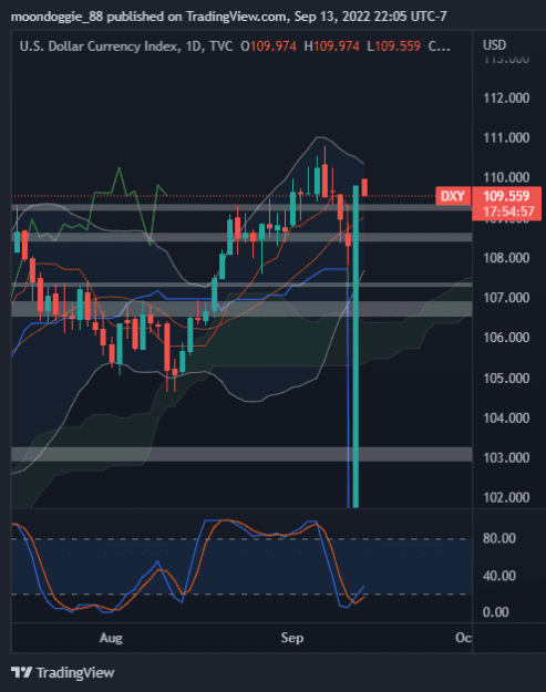 Click to Enlarge

Name: tradingview glitch 9142022.png
Size: 22 KB