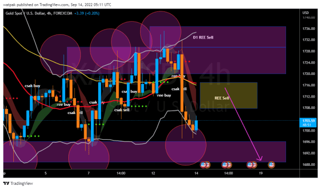 Click to Enlarge

Name: XAUUSD_2022-09-14_08-11-08.png
Size: 40 KB