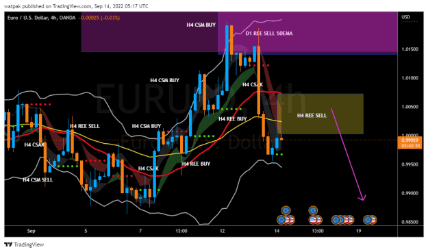 Click to Enlarge

Name: EURUSD_2022-09-14_08-17-50.png
Size: 37 KB
