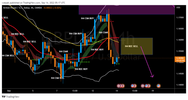Click to Enlarge

Name: GBPUSD_2022-09-14_08-17-10.png
Size: 35 KB