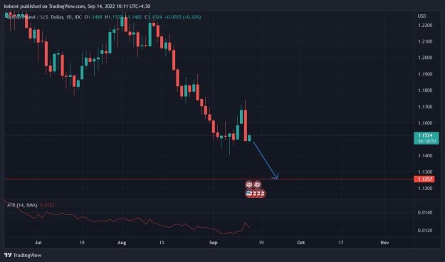 Click to Enlarge

Name: GBPUSD_2022-09-14_10-11-10.png
Size: 28 KB
