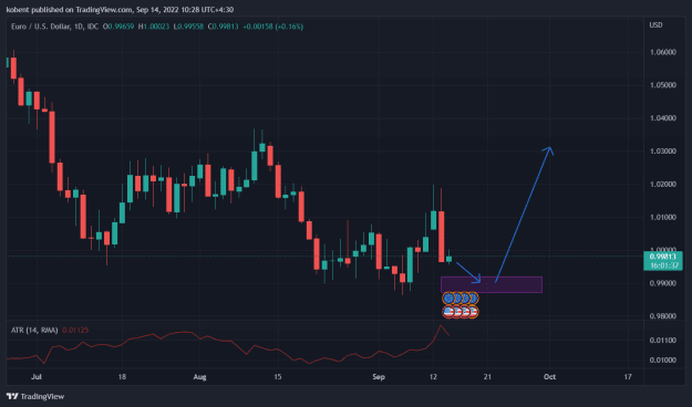 Click to Enlarge

Name: EURUSD_2022-09-14_10-28-25.png
Size: 28 KB