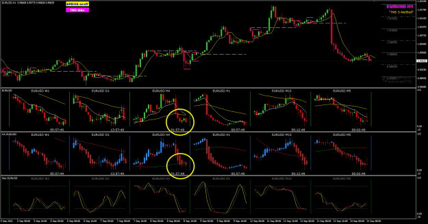 Click to Enlarge

Name: EU Sep14 H1 to the 4hr 14-9-2022 3-02-13 pm.png
Size: 38 KB