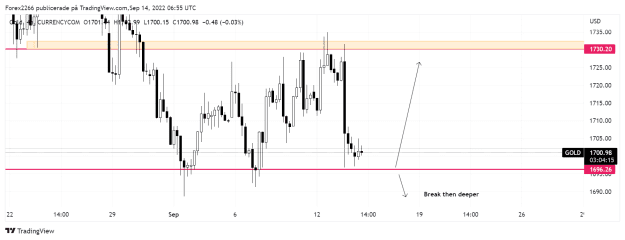Click to Enlarge

Name: Gold 4hr 14sep.png
Size: 28 KB