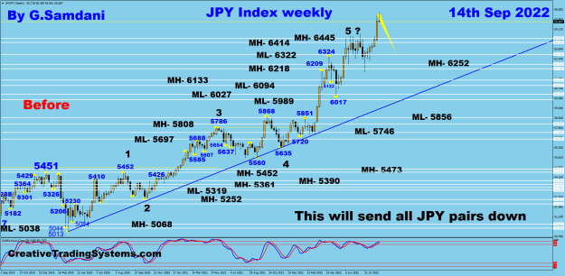 Click to Enlarge

Name: JPY Index weekly chart 09-14-22 Before.png
Size: 52 KB