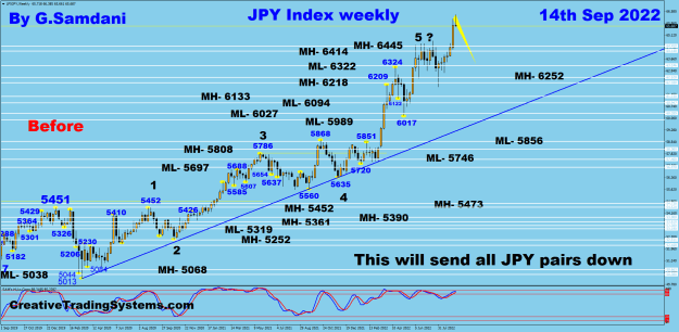 Click to Enlarge

Name: JPY Index weekly chart 09-14-22 Before.png
Size: 52 KB