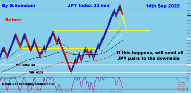 Click to Enlarge

Name: JPY Index 33 min 09-14-22 Before.png
Size: 44 KB