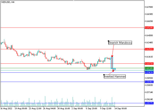 Click to Enlarge

Name: nzdusd-1.png
Size: 5 KB