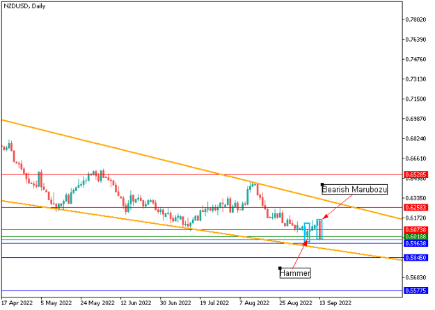 Click to Enlarge

Name: nzdusd-2.png
Size: 6 KB