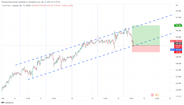 Click to Enlarge

Name: CHFJPY_2022-09-14_14-31-14.png
Size: 27 KB