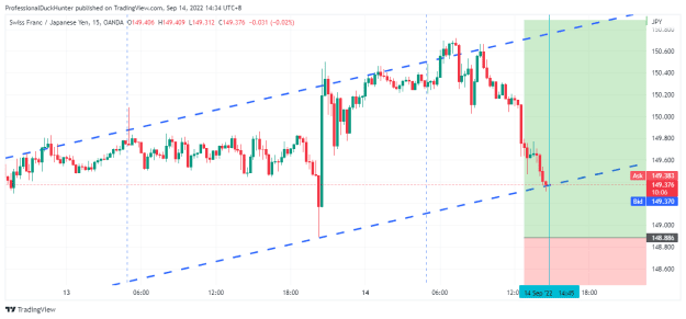 Click to Enlarge

Name: CHFJPY_2022-09-14_14-34-54.png
Size: 22 KB