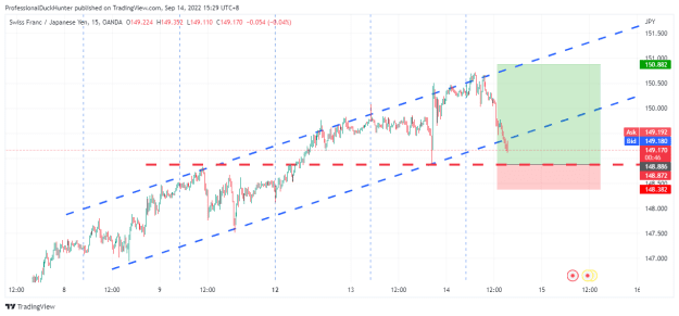 Click to Enlarge

Name: CHFJPY_2022-09-14_15-29-14.png
Size: 23 KB
