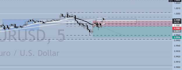 Click to Enlarge

Name: Trade 1 Stopped.png
Size: 14 KB
