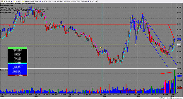 Click to Enlarge

Name: chart1831.png
Size: 236 KB