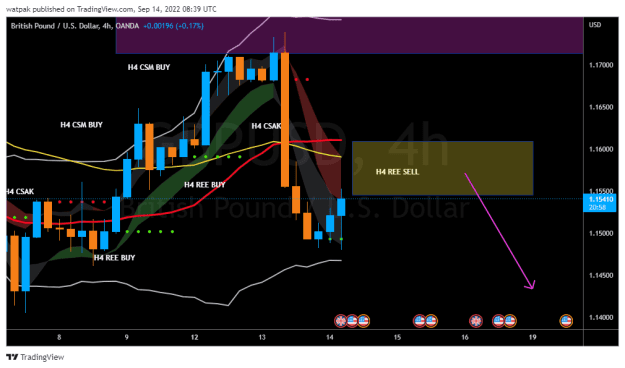 Click to Enlarge

Name: GBPUSD_2022-09-14_11-39-02.png
Size: 29 KB