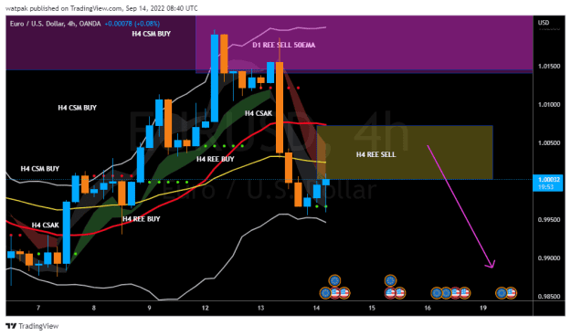 Click to Enlarge

Name: EURUSD_2022-09-14_11-40-06.png
Size: 30 KB