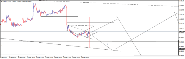 Click to Enlarge

Name: EURUSDM15.png
Size: 11 KB