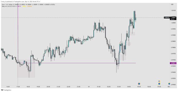 Click to Enlarge

Name: EURUSD_2022-09-14_11-44-28.png
Size: 20 KB