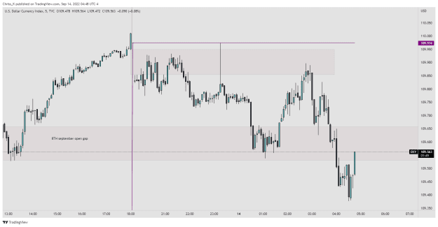 Click to Enlarge

Name: DXY_2022-09-14_11-48-11.png
Size: 21 KB