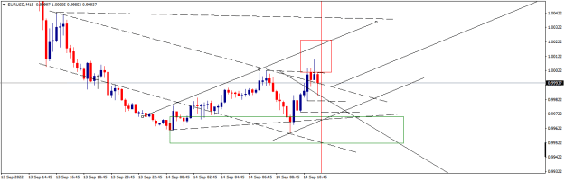 Click to Enlarge

Name: EURUSDM15.png
Size: 11 KB