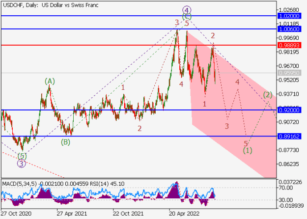 Click to Enlarge

Name: usdchf.png
Size: 14 KB