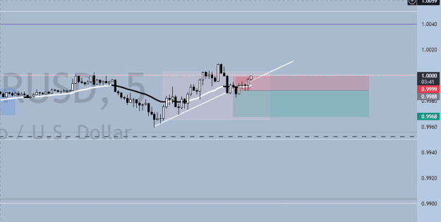 Click to Enlarge

Name: Trade 2 Stopped.png
Size: 12 KB