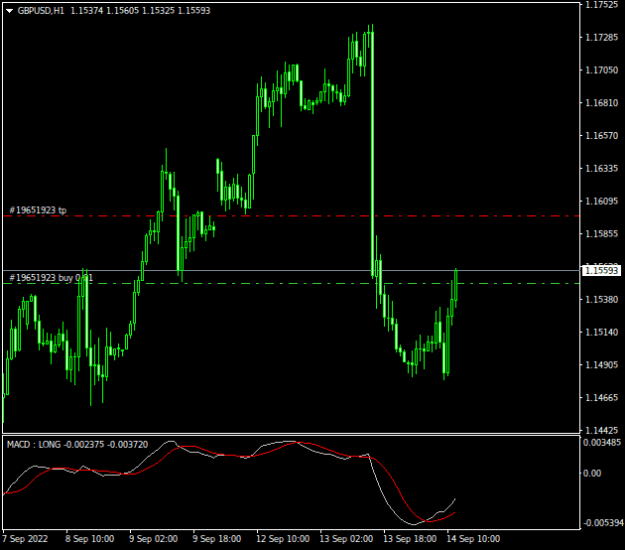 Click to Enlarge

Name: GBPUSDH1.png
Size: 10 KB