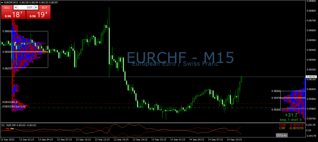 Click to Enlarge

Name: EURCHFM15.png
Size: 25 KB