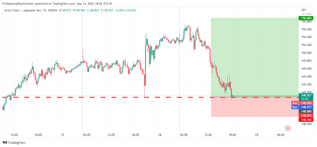 Click to Enlarge

Name: CHFJPY_2022-09-14_18-02-57.png
Size: 21 KB