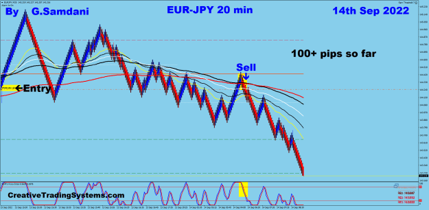 Click to Enlarge

Name: 10 EJ 20 min 09-14-22 Trade.png
Size: 39 KB