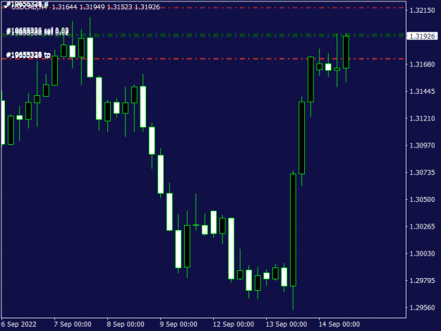 Click to Enlarge

Name: USDCADH4.png
Size: 11 KB