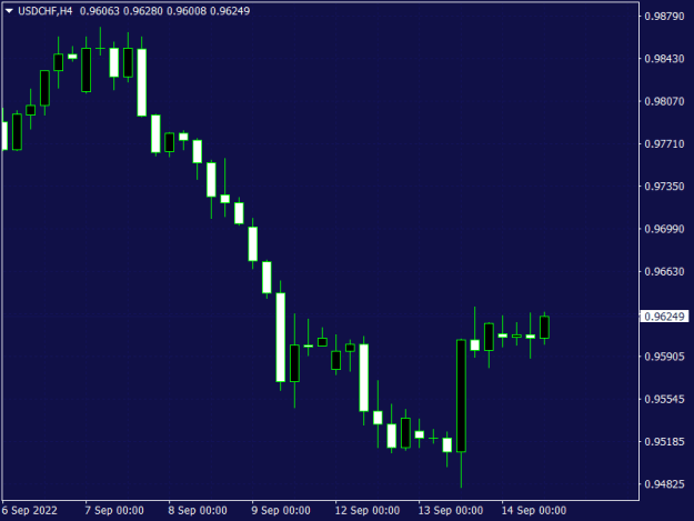 Click to Enlarge

Name: USDCHFH4.png
Size: 9 KB