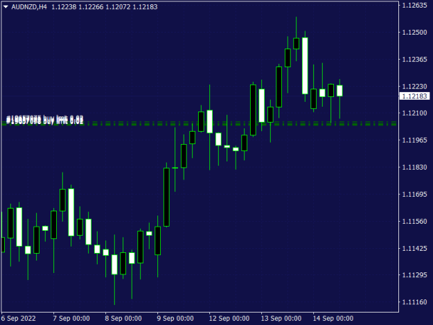 Click to Enlarge

Name: AUDNZDH4.png
Size: 10 KB