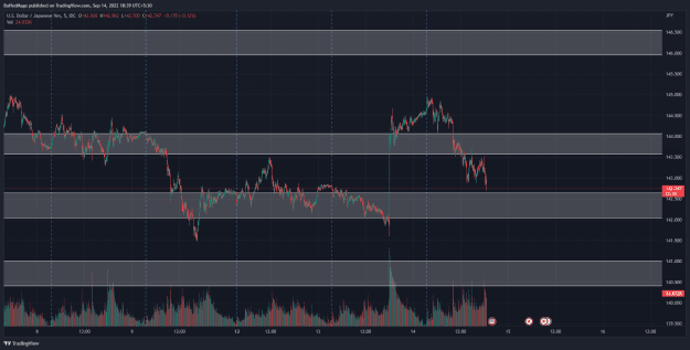 Click to Enlarge

Name: USDJPY_2022-09-14_18-39-52_50b22.png
Size: 63 KB