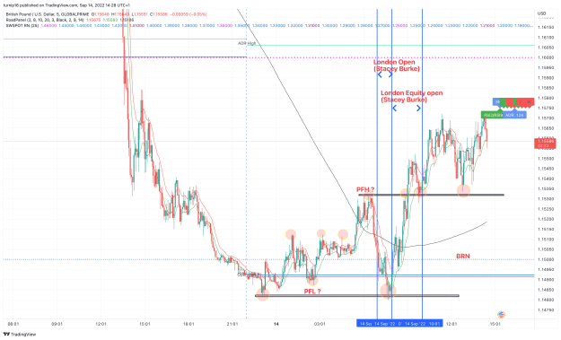 Click to Enlarge

Name: GBPUSD_2022-09-14_14-28-39_d6595.png
Size: 186 KB