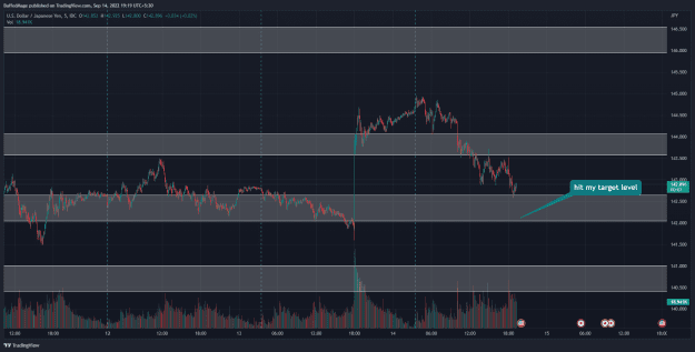 Click to Enlarge

Name: USDJPY_2022-09-14_19-19-52_dce36.png
Size: 50 KB