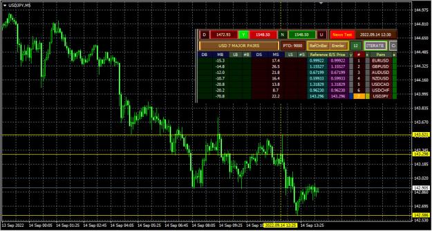 Click to Enlarge

Name: USD_2022-09-14.jpg
Size: 264 KB