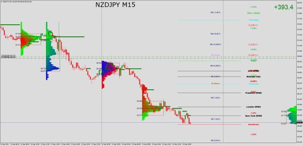 Click to Enlarge

Name: NZDJPYM15.png
Size: 37 KB