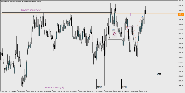 Click to Enlarge

Name: 14.09 gold NYSE M2.png
Size: 16 KB