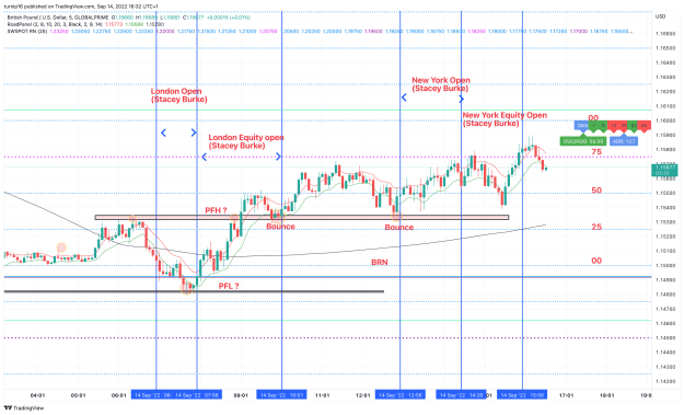 Click to Enlarge

Name: GBPUSD_2022-09-14_16-32-27_76344.png
Size: 168 KB
