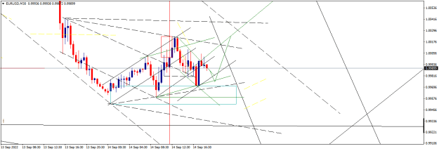 Click to Enlarge

Name: EURUSDM30.png
Size: 17 KB