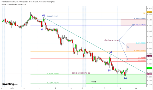 Click to Enlarge

Name: cadchf 09.14 60M.png
Size: 44 KB