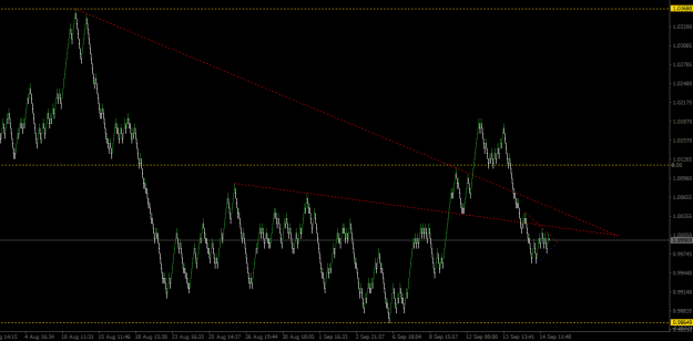 Click to Enlarge

Name: eurusd-14-09-2022.png
Size: 13 KB