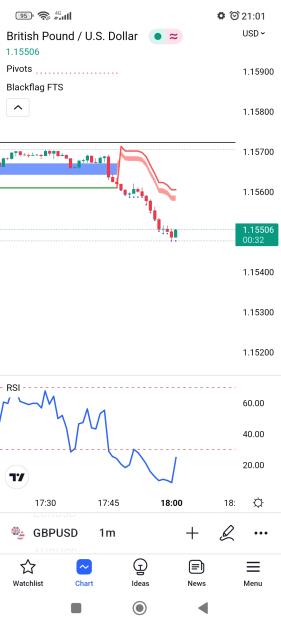 Click to Enlarge

Name: Screenshot_2022-09-14-21-01-29-947_com.tradingview.tradingviewapp.jpg
Size: 325 KB