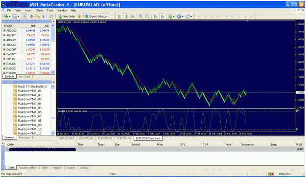 Click to Enlarge

Name: renko stoch.gif
Size: 54 KB