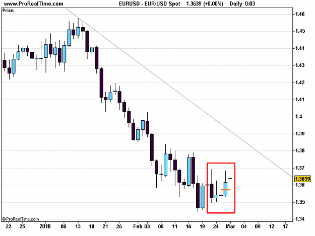 Click to Enlarge

Name: EUR_USD Spot.png
Size: 9 KB