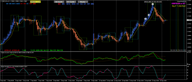 Click to Enlarge

Name: GBPAUD Sep14 trades closed 15-9-2022 8-58-16 am.png
Size: 35 KB